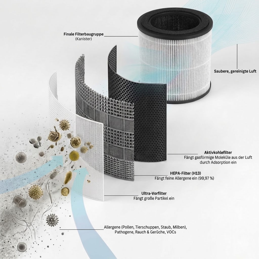 Home Decor : LuftRein HEPA Air Purifier - Compact Home Air Cleaner in van Vandaliamo